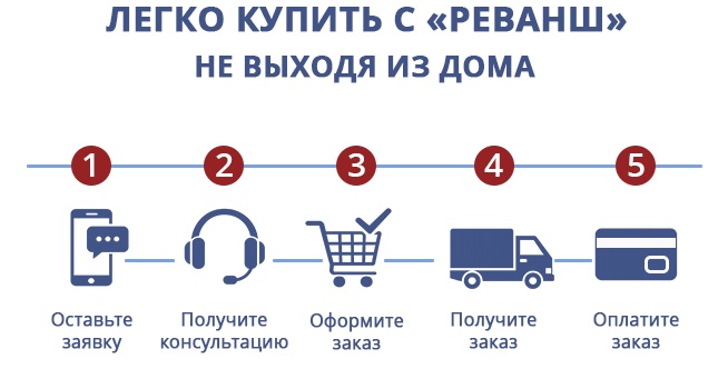 Дистанционный заказ