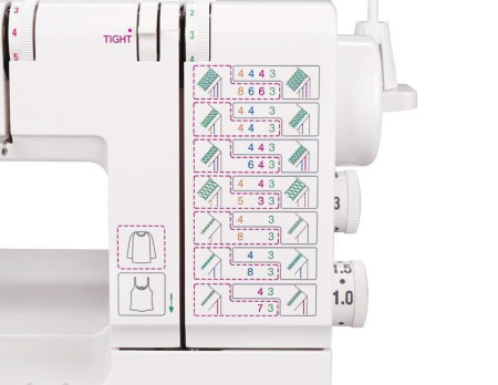 Распошивальная машина Janome Cover Pro D Max