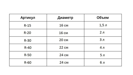 Кастрюля Rashel Гретта 1,5 л/16 см R-15