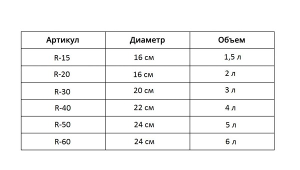 Кастрюля Rashel Гретта 1,5 л/16 см R-15