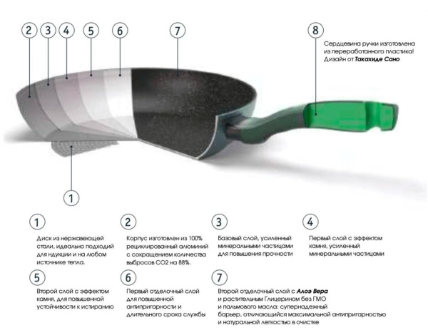 Сковорода TVS ECO OK Induction 24 см