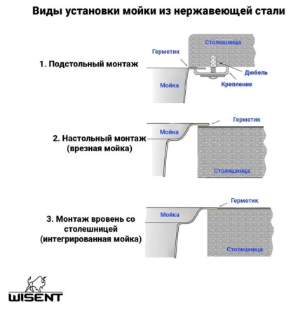 Кухонная мойка Wisent WS35848 Black с коландером, дозатором и сифоном