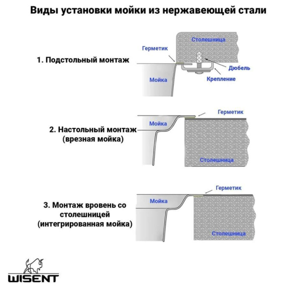 Кухонная мойка Wisent WS35848 Black с коландером, дозатором и сифоном