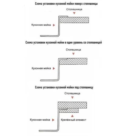 Кухонная мойка Wisent WS35848 Satin с коландером, дозатором и сифоном